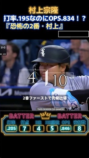 【OPS.800超えの理由】打率1割台でも出塁の鬼！ホワイトソックス村上宗隆・全打席ハイライト【2四球で勝利に貢献】