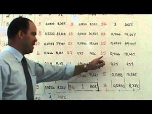 Tablas de Distribución de Frecuencias II.