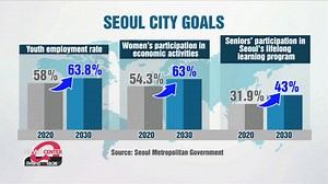 Seoul : How Seoul plans to become global top 5 city within decade -