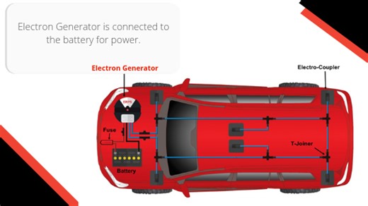 A Step-by-Step Guide to Installing Electronic Rust Protection for Maximum Vehicle Durability - Smart.DHgate – Trusted Buying Guides for Global Shoppers