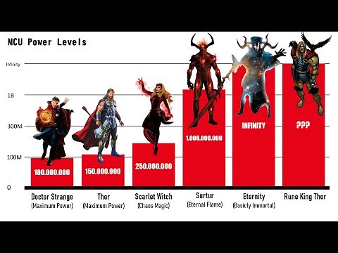MCU MOST POWERFUL CHARACTERS POWER LEVELS COMPARISON