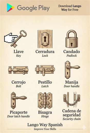 Spanish for Beginners: Master the Basics
