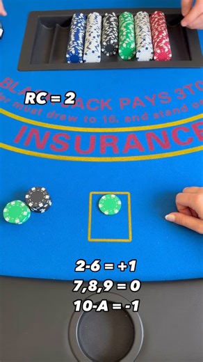 Advantage Blackjack Players on Instagram: "Want to learn how to beat the game of blackjack? ♠️ There are 4 steps to master.. 1. Basic strategy 2. Hi-Lo method 3. True Count Conversion 4. Deviations Comment “blackjack” below to learn how ♣️"