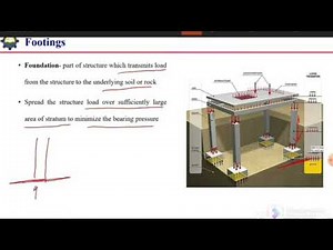 what is footing\foundations| basic concept of foundation for beginners| design of footing
