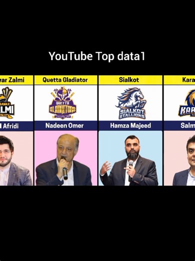 PSL All Teams Owners #foryou #foryoupage #trinding #fybシviral #psl