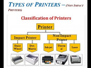 Output Devices Part -3 (Non impact printers)