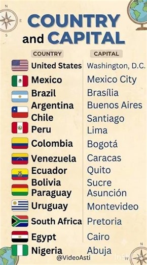 Countries and Capitals / General Knowledge #shorts #country #nationality