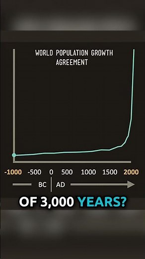 How do you get 8 Billion People from 8?