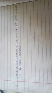 (1) Describe the process of communication with a neat and libel... | Filo