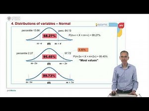 Unit 4: Distributions of random variables. Continuous distributions: Normal | 33/39 | UPV