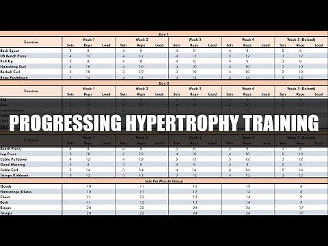 Methods of Progressing Hypertrophy Training | Sets, Reps & RPE