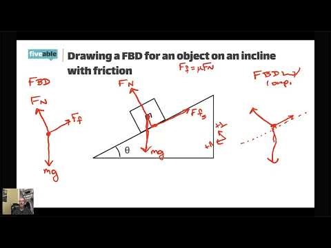 AP Physics 1: Forces & Free-Body Diagrams (Net Force, Components) — AP-Style Practice