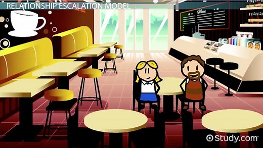 Knapp's Relationship Model | Definition, Steps & Examples