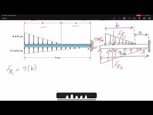 Statics Problem 4-147: Equivalent load of two distributed loadings