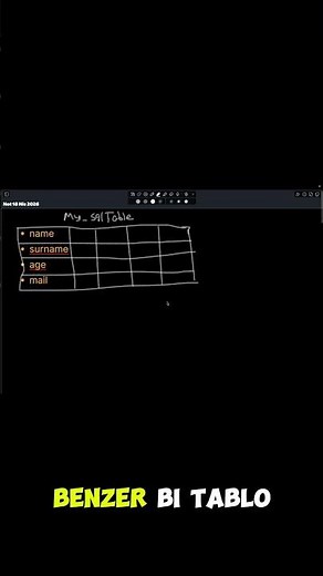 Sıfırdan Veritabanı Tablosu Oluşturmak: CREATE TABLE 🏗️ | 30 Derste SQL
