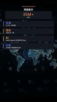 不用裝任何東西 打開瀏覽器就能寫 code 這家公司讓程式設計的門檻直接歸零｜Replit