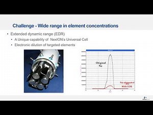 Multiple Strategies for Improved Performance of Geochemical Analysis by ICP-MS