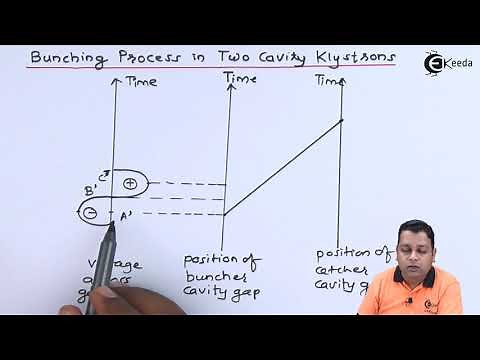 Bunching Process in Two Cavity Klystrons - Microwave Linear Beam Tubes O Type