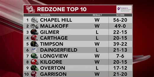 Red Zone OT: Week 1 top 10 recap
