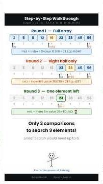 Binary Search Explained With a Phonebook — O(log N)