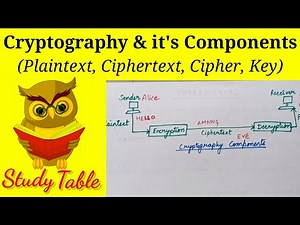 Cryptography and it's Components