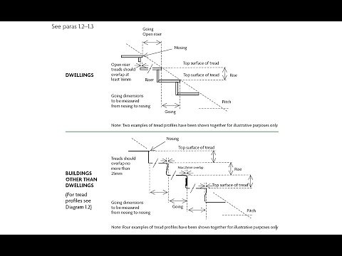 How to use the stair calculator in Revit