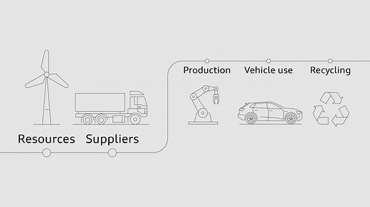 Responsibility in the supply chain | audi.com