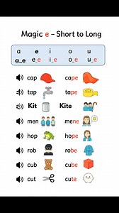 8.2K views · 33 reactions | Magic e Activities Kiddoctive - Homeschooling #fyp #kindergarten #phonics #fblifestyle #English | Kiddoctive - Homeschooling | Facebook