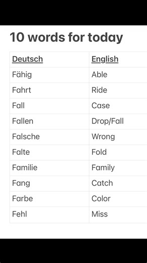 Day 20 of learning 10 German words everyday.