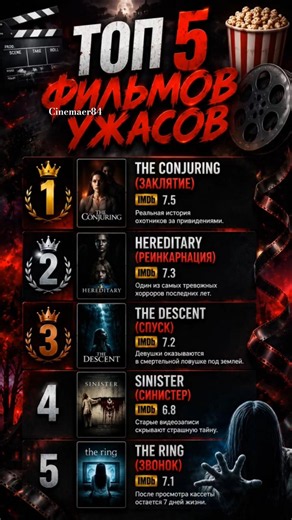 Топ 5 фильмов ужасов. #топфильмы #кино #ужасы #cinemaer84