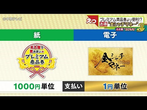 プレミアム商品券より便利!? お得"金シャチマネー" 名古屋市