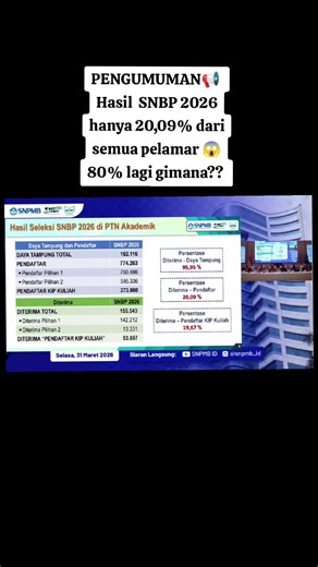 semangat buat yang 80% tetap semangat berjuang di UNBK 2026.. kesempatan masih banyak 🥰🥰#💙💙💙💙 #snbp #lolos #pengumuman #2026