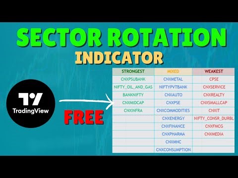 The BEST FREE Tradingview Indicator for Identifying Sector Rotation