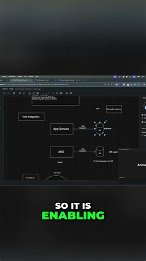 VNET Integration: App to Database Connectivity Explained #shorts