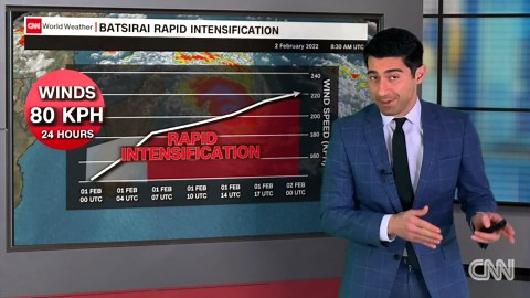 Tropical Cyclone Batsirai rapidly intensifies before Madagascar landfall