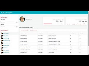 How to create Telerik Dashboard in ASP .Net MVC Part 2