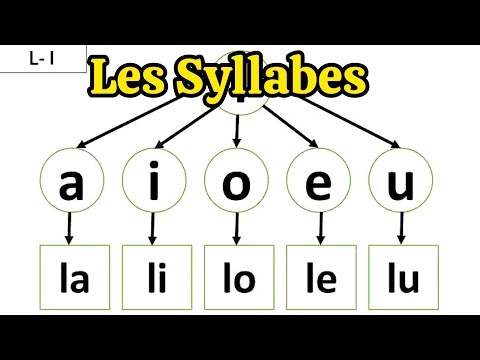 Les Syllabes en Français avec L #apprends #syllabes