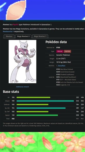 Top 5 Highest Special Attack Stats among Fighting Type Pokémon #shorts #pokemon #types #ranking