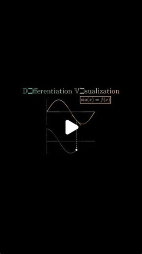 Equation Academy | To understand how the differentiation of sin⁡(x) results in cos⁡(x), let's explore the concept using the tangent line: 1.Sine Function and... | Instagram
