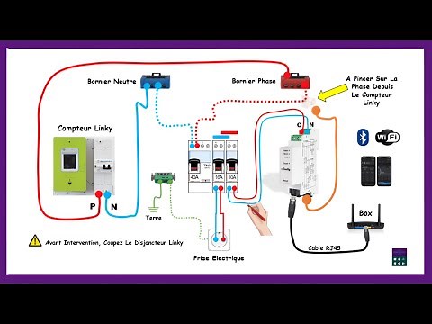 Comment Brancher Et Installer Shelly Pro 3EM Pour Réduire Et Suivre Sa Consommation D'électricité