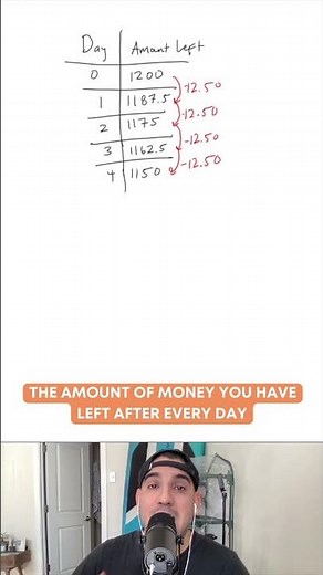 A Real-Life Example of Modeling With Functions #shorts