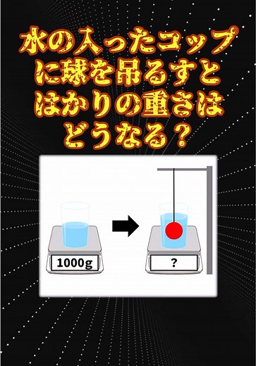 #物理 #ゆっくり解説