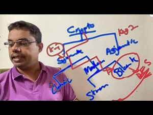 Symmetric key Algorithms - 18