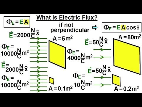 Physics 37.1 Gauss's Law Understood (2 of 29) What is Electric Flux?