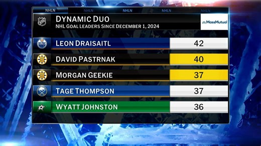 MassMutual: Dynamic Duo