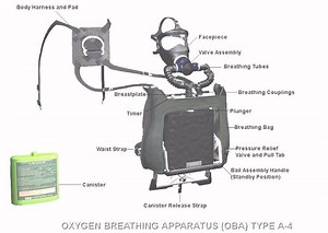 Oxygen Breathing Apparatus - Alchetron, the free social encyclopedia