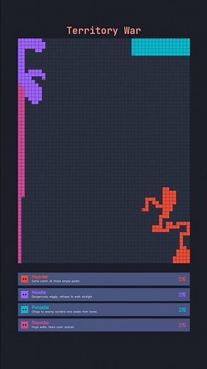 Territory War | 4 algorithms fighting for their life