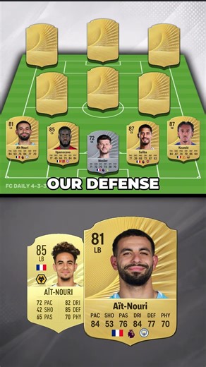 2021 France WONDERKIDS Now! 🤩 #fc26