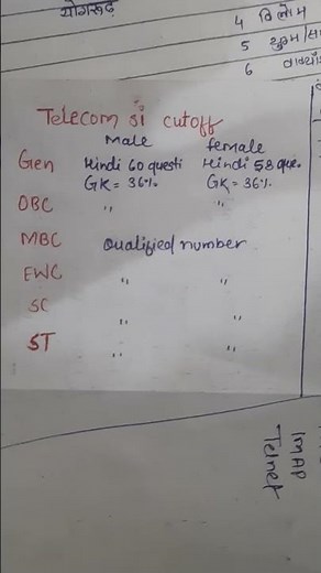 rpsc telecom si 3xam cut off expected