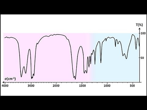 Chemistry Course for TS (Advanced Level) - Spectra 2.2.1: IR Spectra